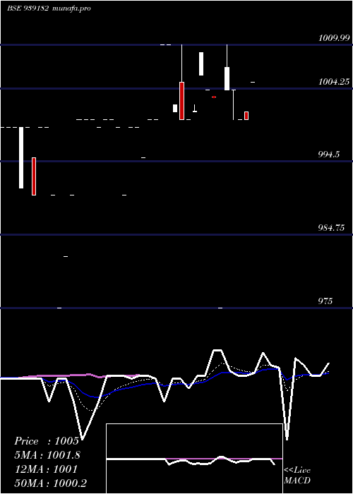  Daily chart 926onepl29