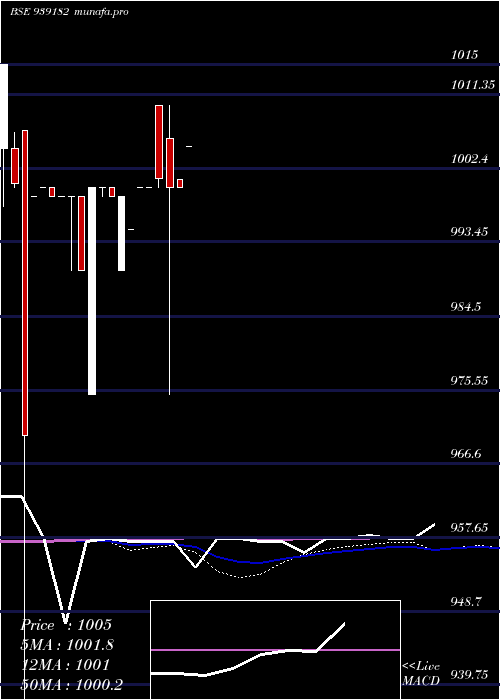  monthly chart 926onepl29