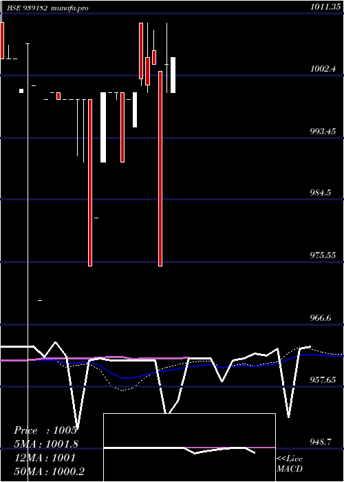  weekly chart 926onepl29