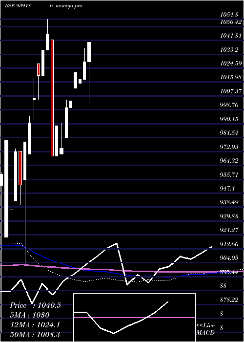  monthly chart 895efsl26