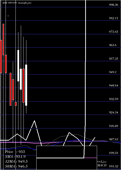  monthly chart 920efsl27