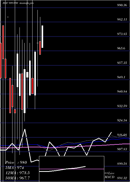 monthly chart 920efsl27