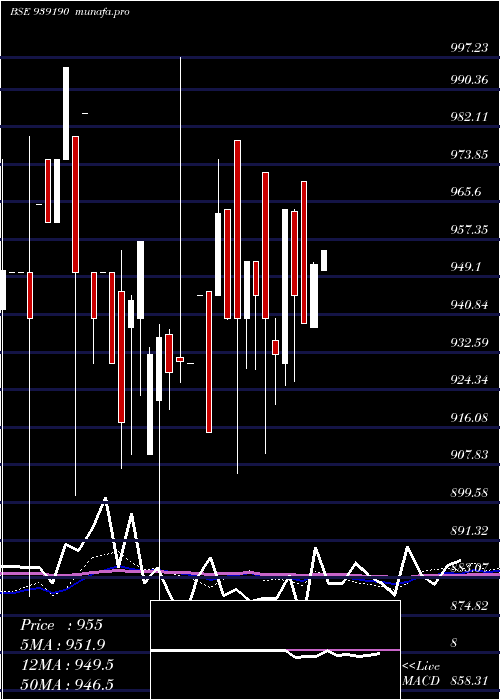  weekly chart 920efsl27