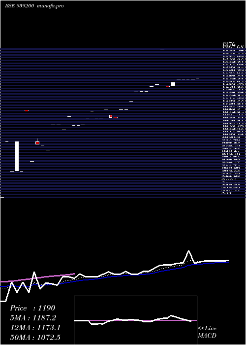  Daily chart Efsl29124a