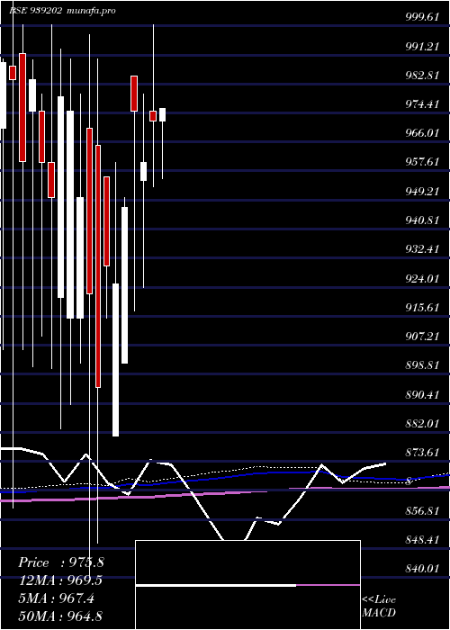  monthly chart 10efsl34