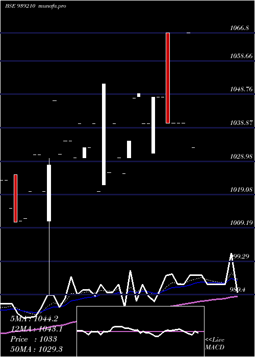  Daily chart 825mfl2026