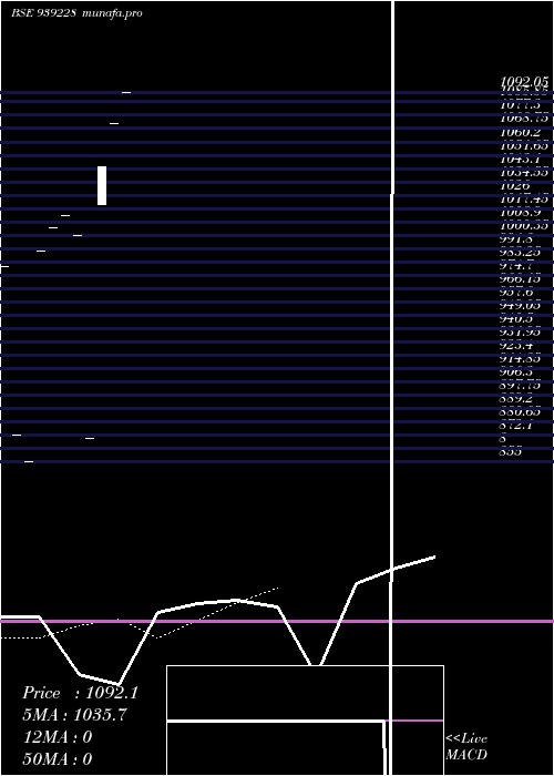  Daily chart 86cifc29