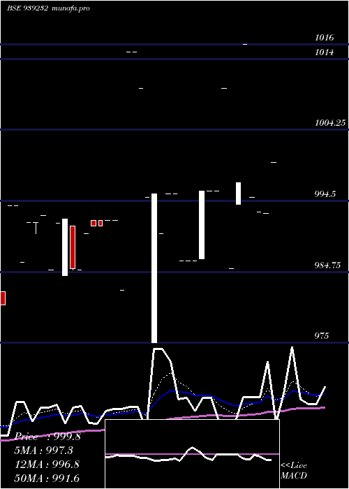  Daily chart 890mfl26