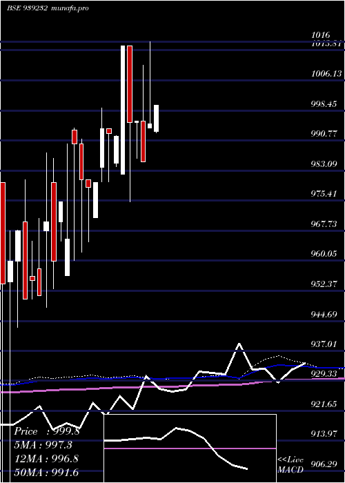  monthly chart 890mfl26