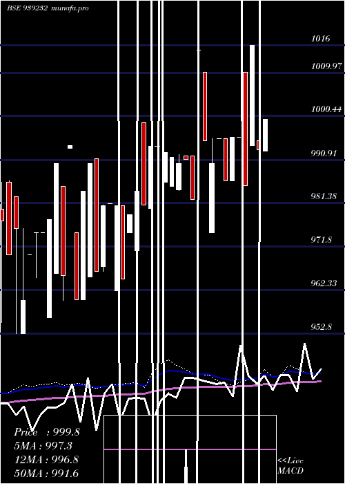 weekly chart 890mfl26