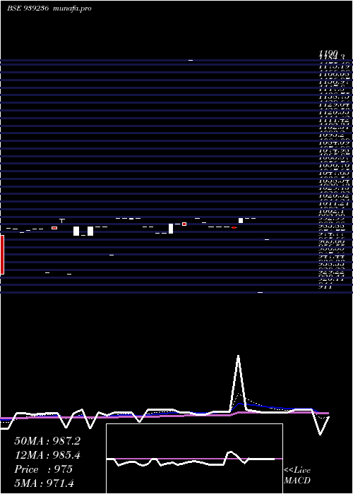  Daily chart 935mfl29
