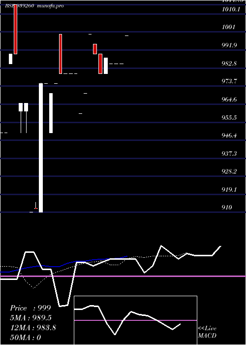 Daily chart 1075iml27