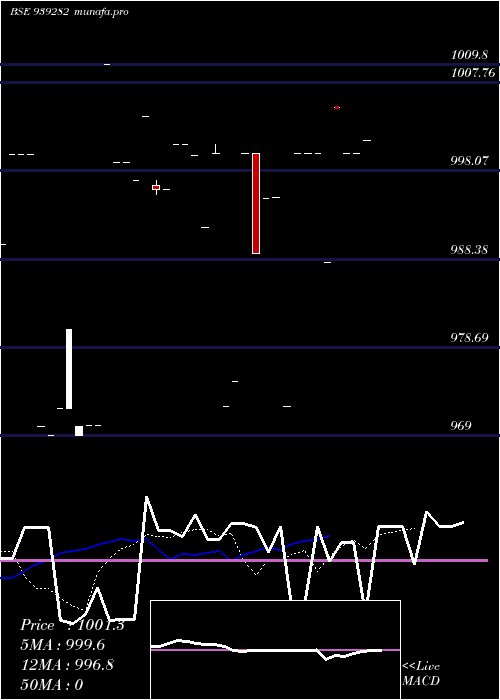 Daily chart 1025ucl25