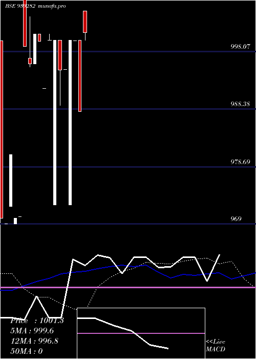 weekly chart 1025ucl25