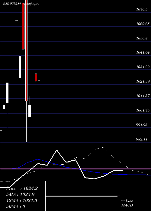  monthly chart 1075ucl25