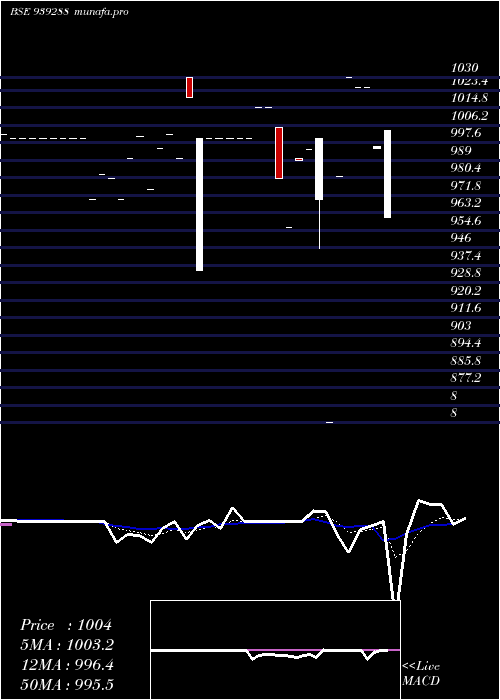  Daily chart 105ucl2026