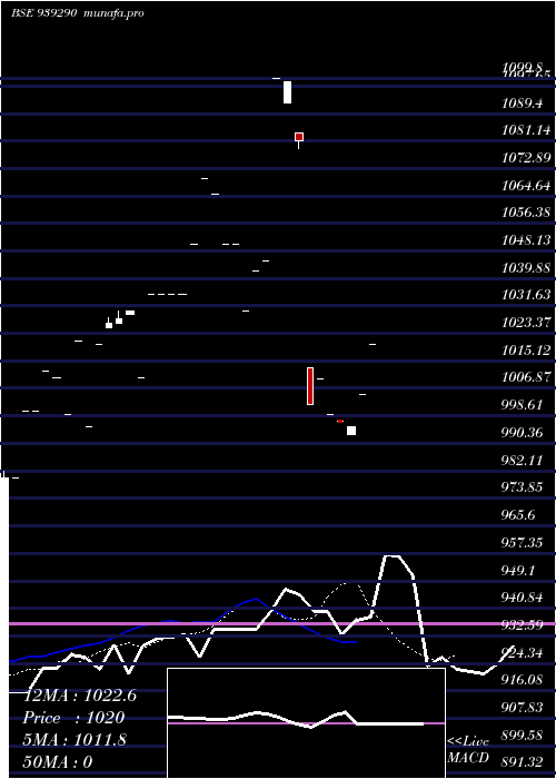 Daily chart 11ucl26