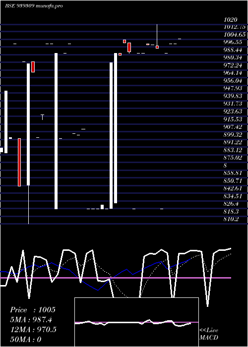  Daily chart 1026nido34