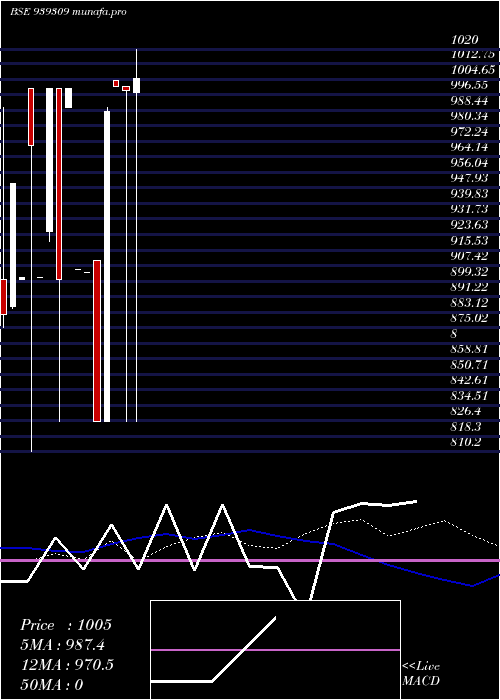  monthly chart 1026nido34