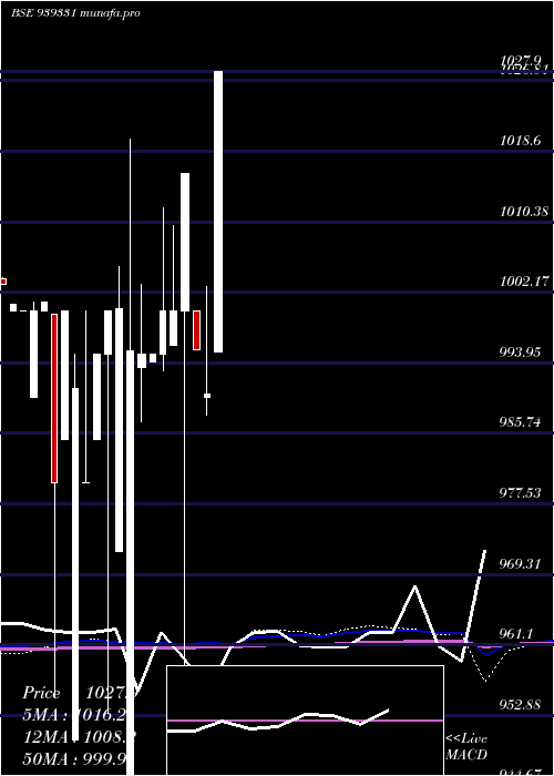 monthly chart 1040nfl26