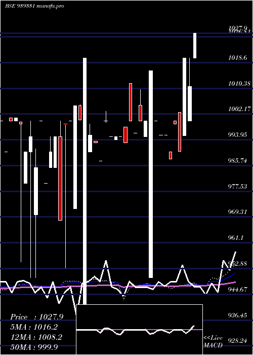 weekly chart 1040nfl26