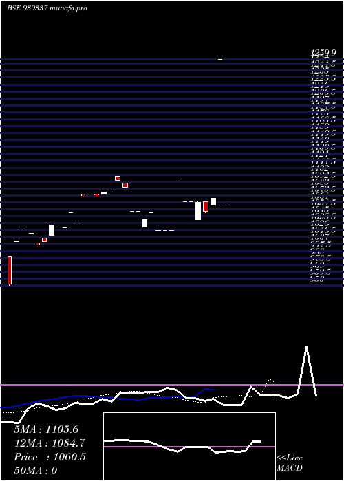  Daily chart 1119nfl27