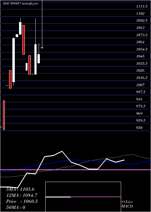  monthly chart 1119nfl27