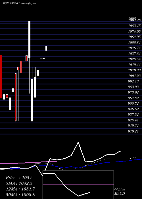 monthly chart 965ihfl26