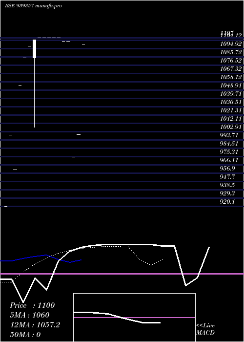  Daily chart SclZc