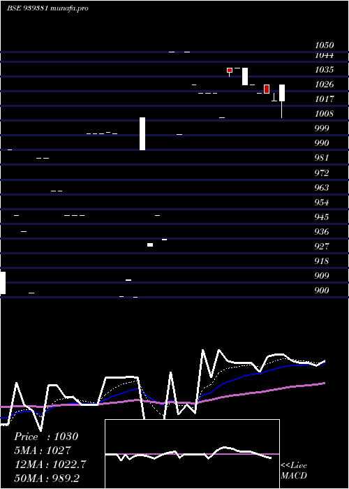  Daily chart 1025ihf34