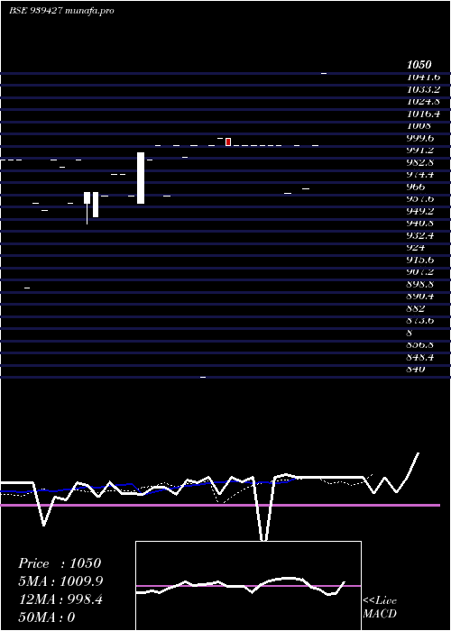  Daily chart 10kfl28a