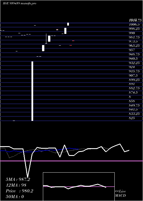  Daily chart 1045efs34
