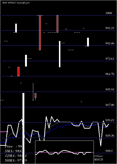  Daily chart 935mfcl29