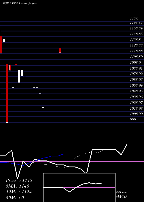  Daily chart MmlZc