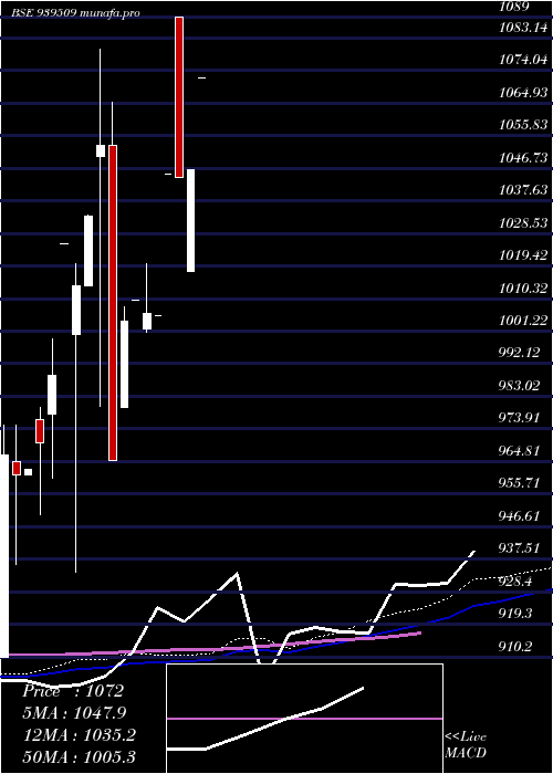  monthly chart 965ihfl26a