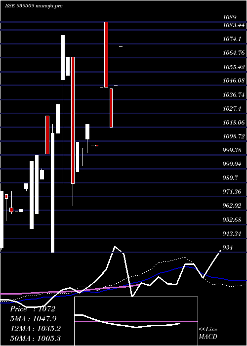  weekly chart 965ihfl26a