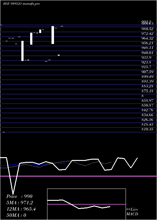 Daily chart Ihfl9