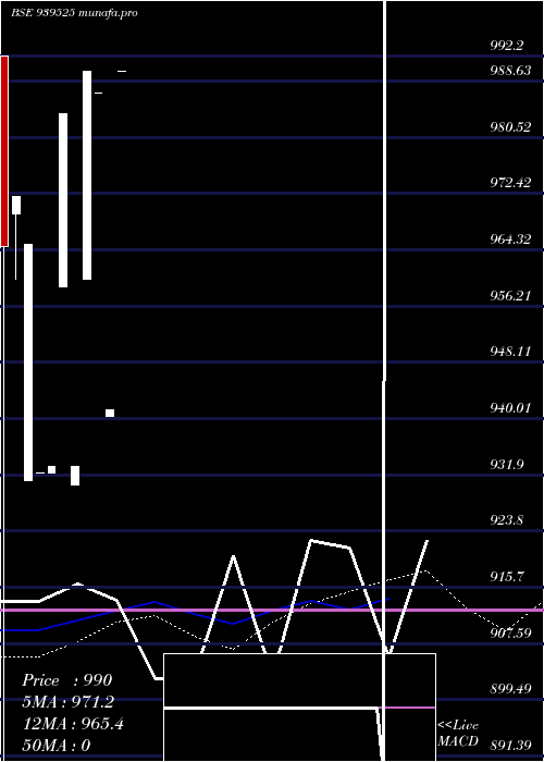  monthly chart Ihfl9