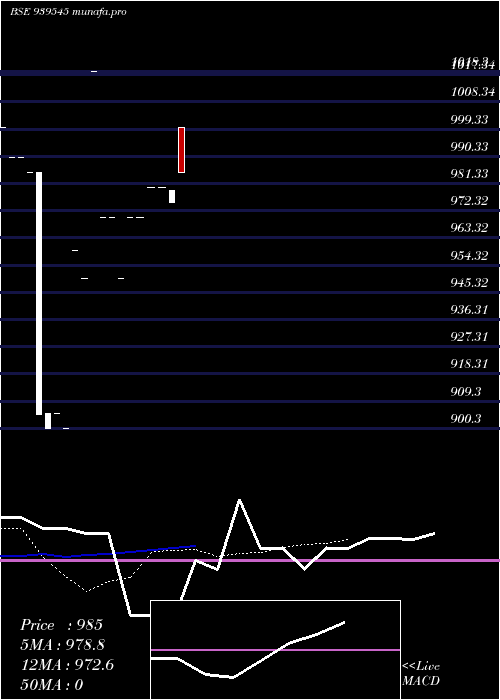  Daily chart 1025ihf34a