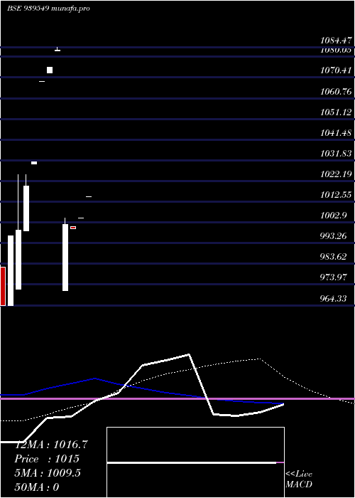  monthly chart 916one25