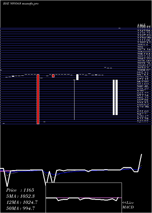  Daily chart 944one34