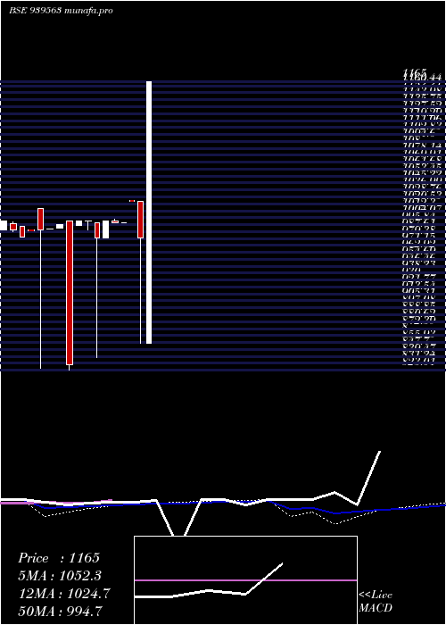  monthly chart 944one34