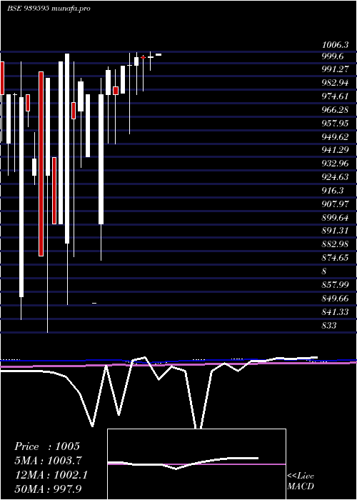  monthly chart 1026nhfl34