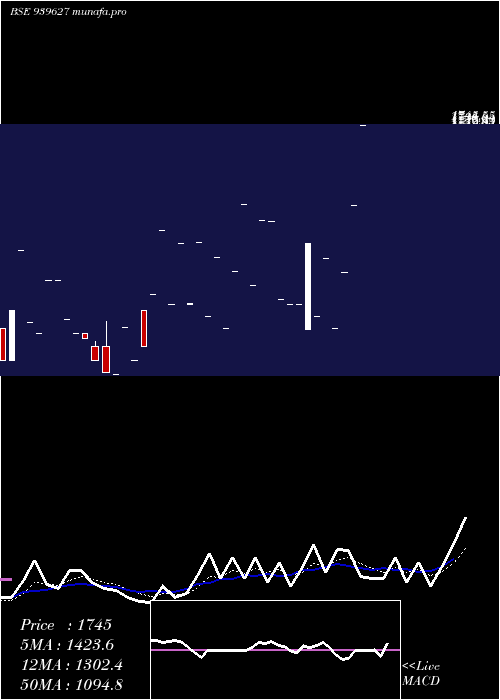  Daily chart Efsl26