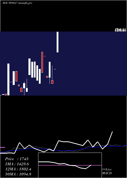  weekly chart Efsl26