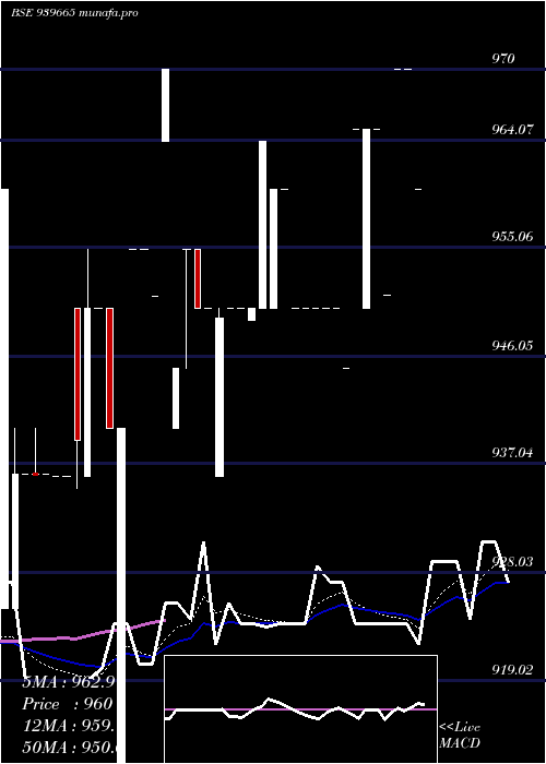  Daily chart Kafl9