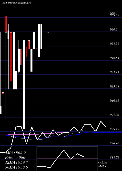  weekly chart Kafl9