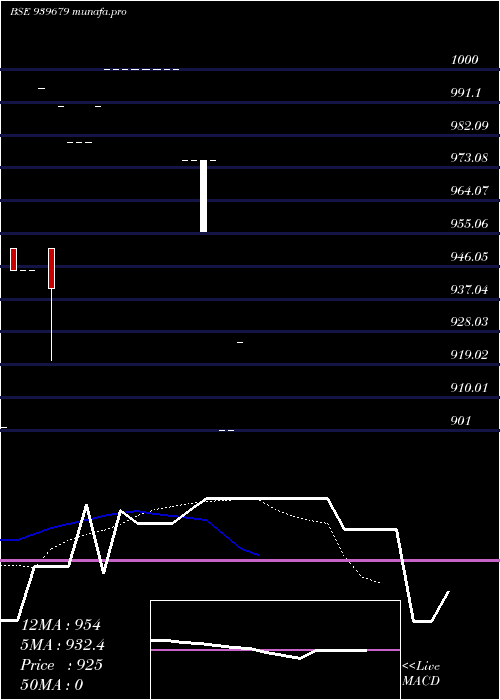  Daily chart Kafl10