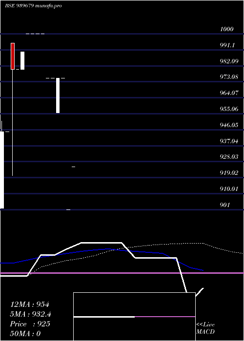  monthly chart Kafl10