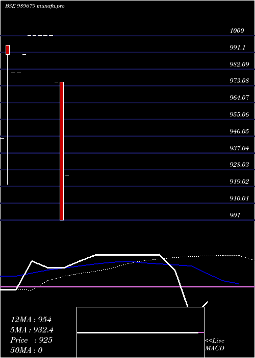  weekly chart Kafl10